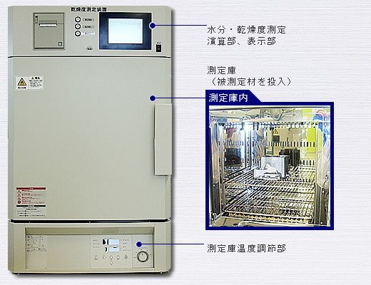 装置概観