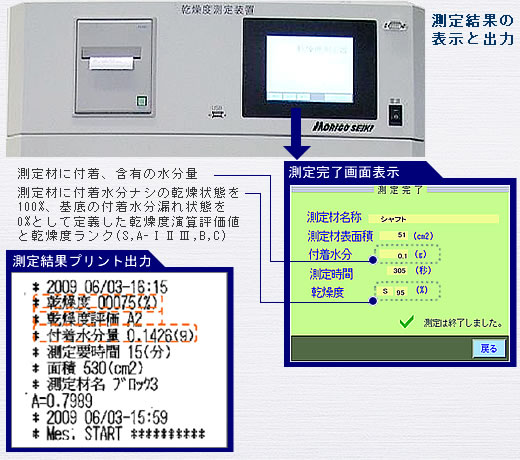 測定結果の表示と出力